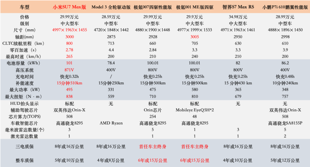 小米造车影响_小米汽车布局_小米汽车的悬挂系统如何影响操控？