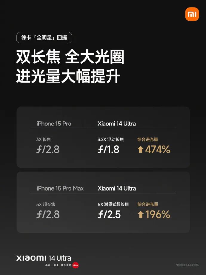 社区o2o平台功能架构_小米铠甲_龙铠架构与小米14的功能性分析