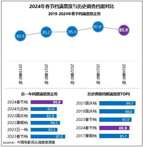 电影行业竞争格局_竞争的电影_2023年四大电影的市场竞争