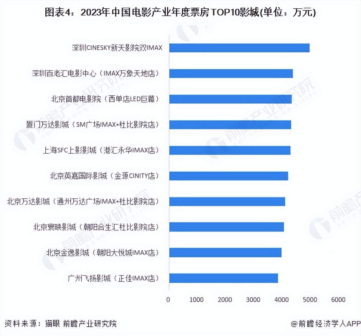 2023年四大电影的市场竞争_竞争的电影_电影行业竞争格局