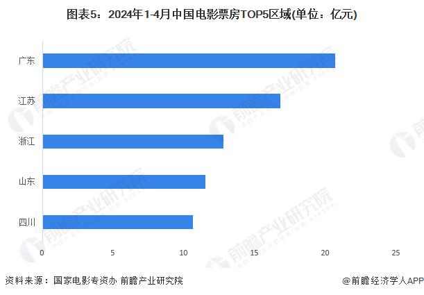 竞争的电影_电影行业竞争格局_2023年四大电影的市场竞争